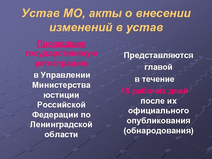 Устав МО, акты о внесении изменений в устав Прошедшие государственную регистрацию в Управлении Министерства