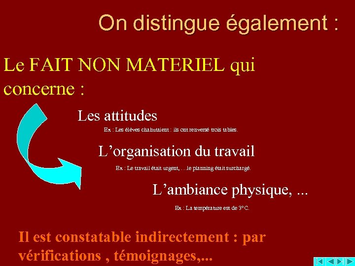 On distingue également : Le FAIT NON MATERIEL qui concerne : Les attitudes Ex
