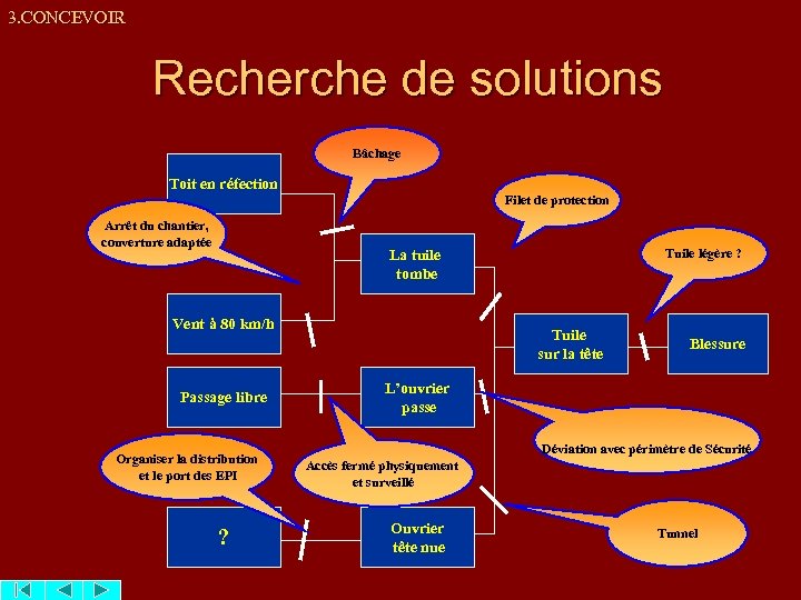 3. CONCEVOIR Recherche de solutions Bâchage Toit en réfection Filet de protection Arrêt du