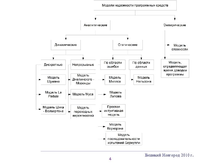4 Великий Новгород 2010 г. 
