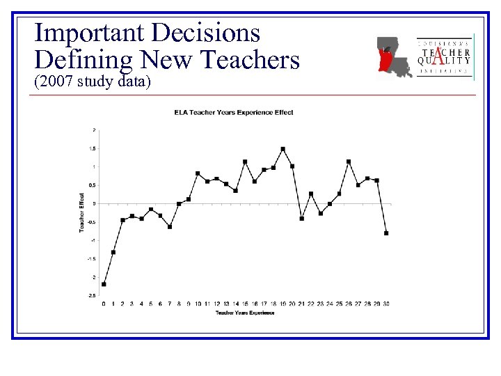 Important Decisions Defining New Teachers (2007 study data) 