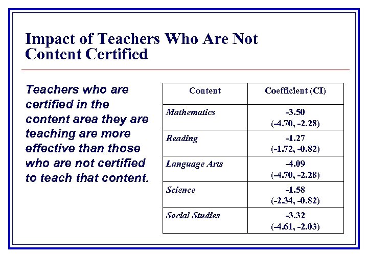 Impact of Teachers Who Are Not Content Certified Teachers who are certified in the