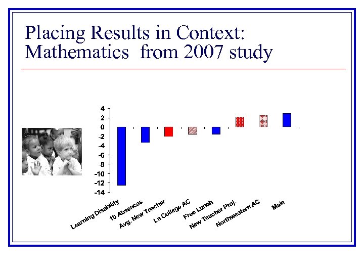 Placing Results in Context: Mathematics from 2007 study 