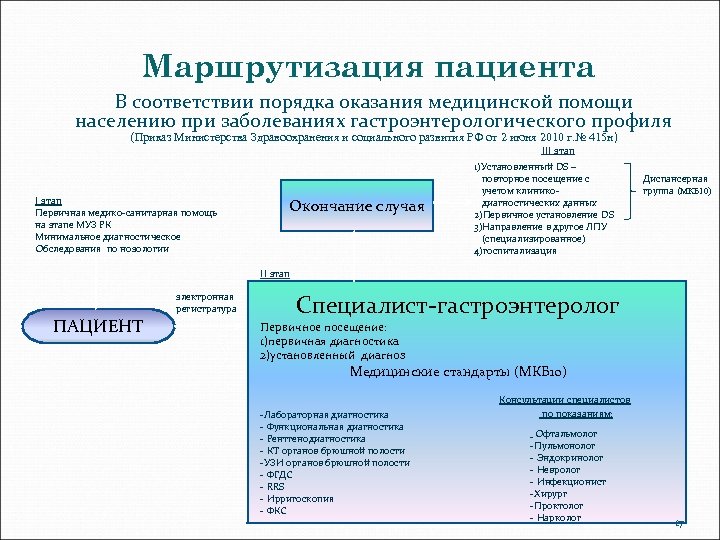 Маршрутизация пациента В соответствии порядка оказания медицинской помощи населению при заболеваниях гастроэнтерологического профиля (Приказ