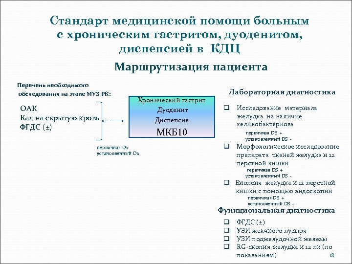 Медицинские стандарты. Маршрутизация пациента с диспепсией. Хронический дуоденит мкб. Маршрутизация пациента с гастритом. Тактика ведения пациента с хроническим гастритом.