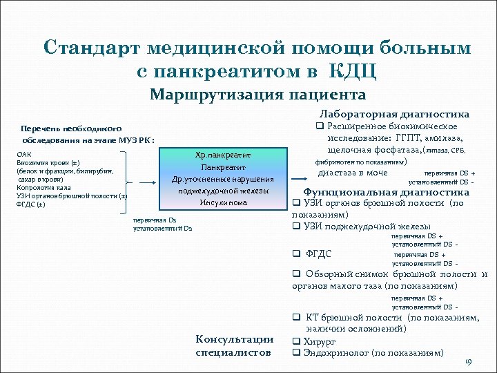 Стандарты медицинской помощи. Стандарты медицинских исследований. Стандарты мед помощи при панкреатите в стационаре. Код медицинского стандарта. Хронический эндометрит по мкб.