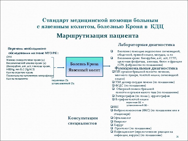 Стандарт медицинской помощи больным с язвенным колитом, болезнью Крона в КДЦ Маршрутизация пациента Лабораторная