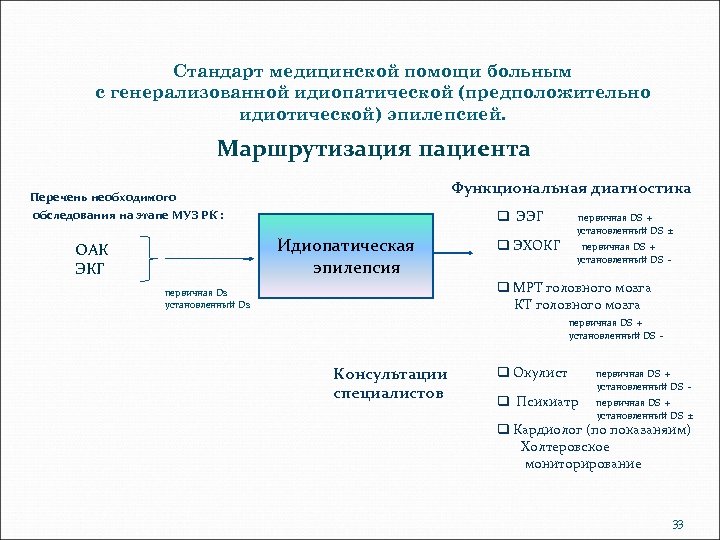 Стандарт медицинской помощи больным с генерализованной идиопатической (предположительно идиотической) эпилепсией. Маршрутизация пациента Функциональная диагностика