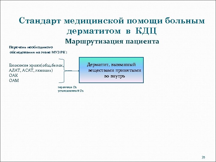 Код мкб аллергическая реакция на укус насекомого. Аллергическая реакция мкб 10. Пищевая аллергическая реакция код по мкб 10. Коды аллергических заболеваний. Мкб аллергическая реакция неуточненная.