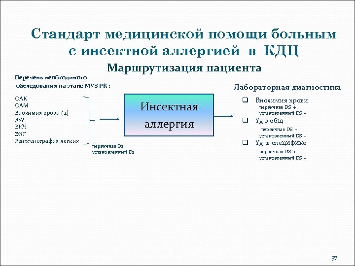 Стандарт медицинской помощи больным с инсектной аллергией в КДЦ Маршрутизация пациента Перечень необходимого обследования