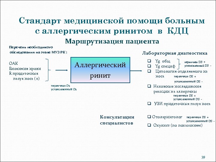 Стандарты медицинской помощи