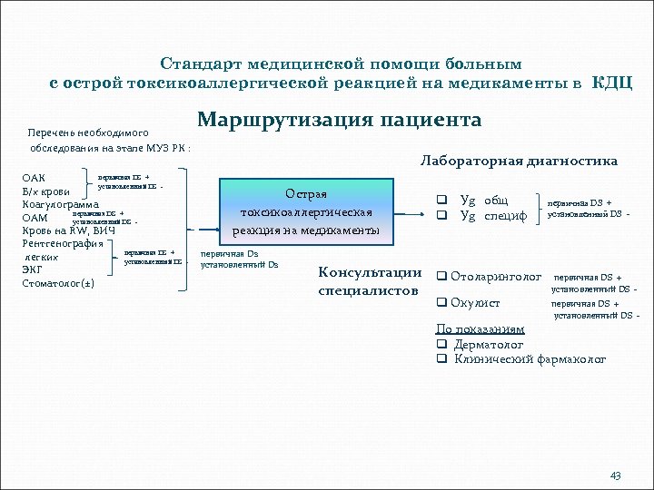 Стандарт медицинской помощи больным с острой токсикоаллергической реакцией на медикаменты в КДЦ Перечень необходимого