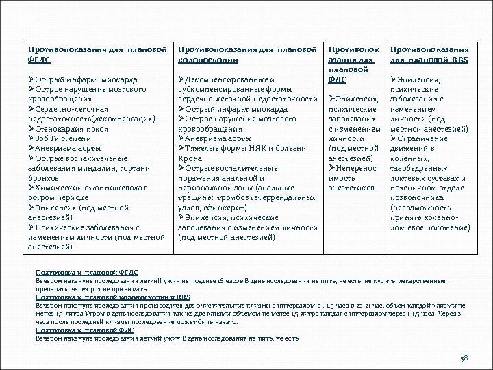 Противопоказания для плановой ФГДС Противопоказания для плановой колоноскопии ØОстрый инфаркт миокарда ØОстрое нарушение мозгового