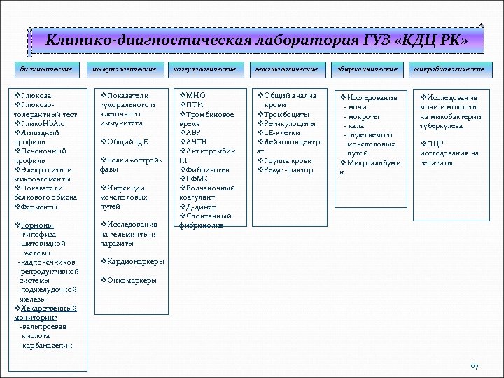 Образцы сопов для лаборатории