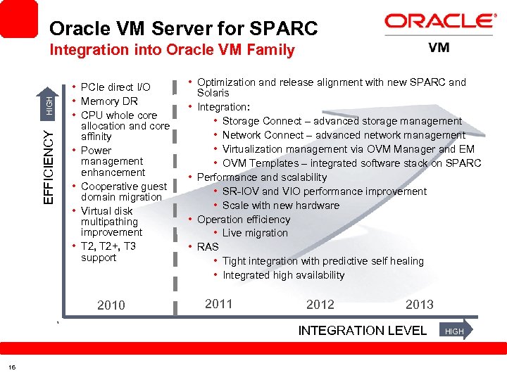 Oracle VM Server for SPARC EFFICIENCY HIGH Integration into Oracle VM Family • PCIe
