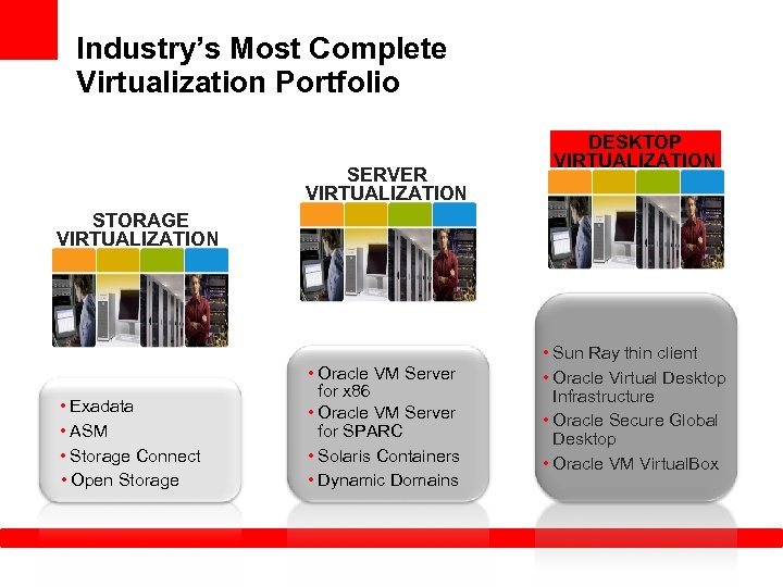 Industry’s Most Complete Virtualization Portfolio SERVER VIRTUALIZATION DESKTOP VIRTUALIZATION STORAGE VIRTUALIZATION • Exadata •