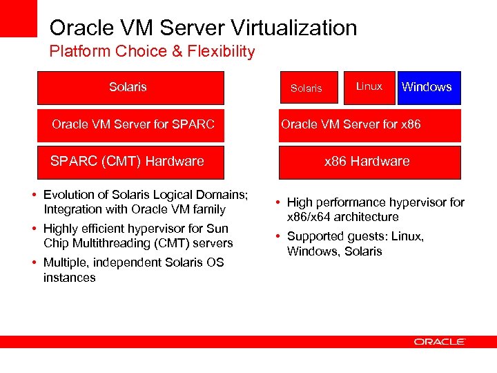 Oracle VM Server Virtualization Platform Choice & Flexibility Solaris Oracle VM Server for SPARC