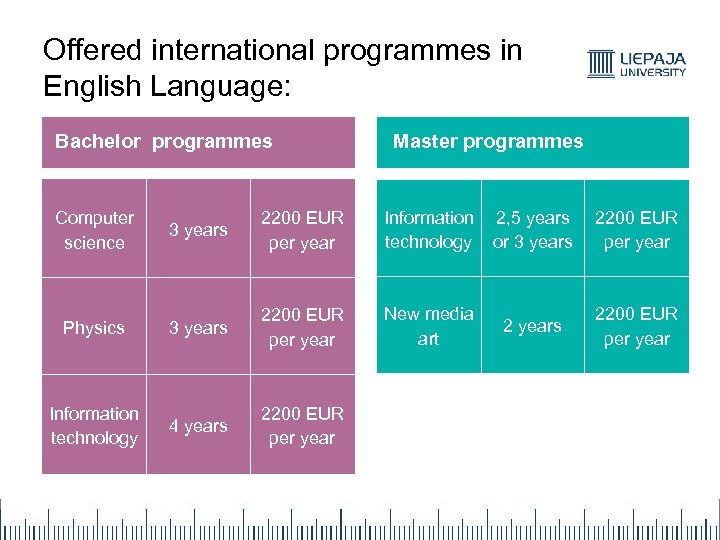 Offered international programmes in English Language: Bachelor programmes Computer science Physics Information technology Master