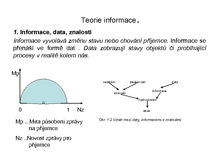 Teorie informace . 1. Informace, data, znalosti Informace vyvolává změnu stavu nebo chování příjemce.