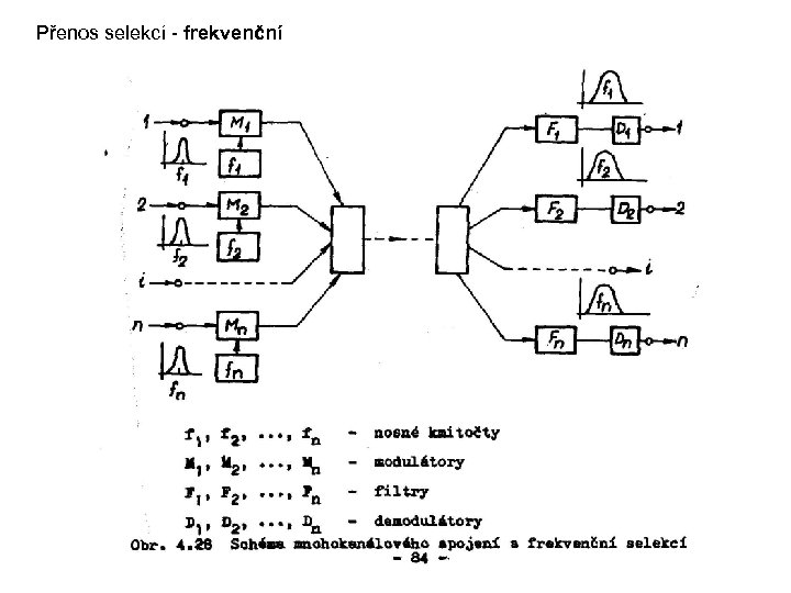 Přenos selekcí - frekvenční 