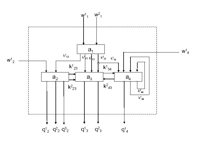 w 1 1 w 2 1 a 1 w 1 k 112 2 k