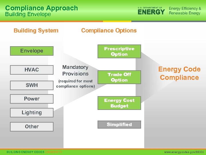 BUILDING ENERGY CODES UNIVERSITY ANSI ASHRAE IES Standard 90 1