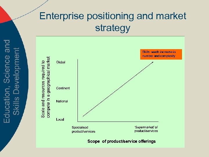 Enterprise positioning and market strategy 