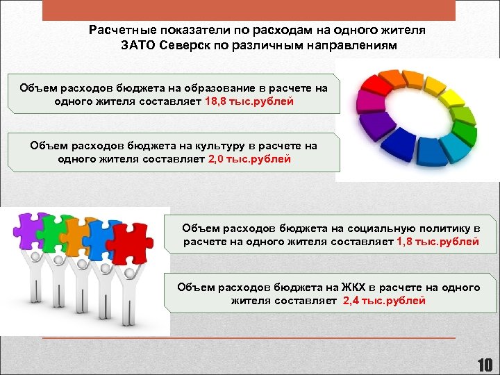 Расчетные показатели по расходам на одного жителя ЗАТО Северск по различным направлениям Объем расходов