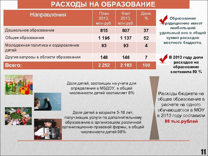 РАСХОДЫ НА ОБРАЗОВАНИЕ План 2013, млн. руб. Факт 2013, млн. руб. Доля, % 815