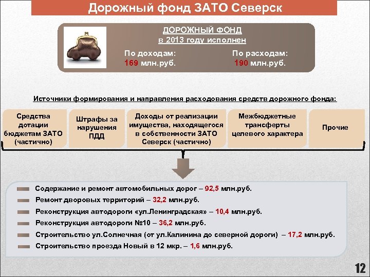 Дорожный фонд ЗАТО Северск ДОРОЖНЫЙ ФОНД в 2013 году исполнен По доходам: 169 млн.