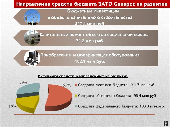 Направление средств бюджета ЗАТО Северск на развитие Бюджетные инвестиции в объекты капитального строительства 317,