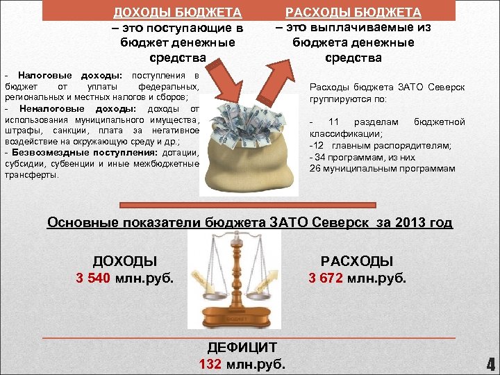 Доходы и расходы средств. Секвестированный бюджет это. Держатель бюджета. Абасы в бюджете это. Энергобюджет.