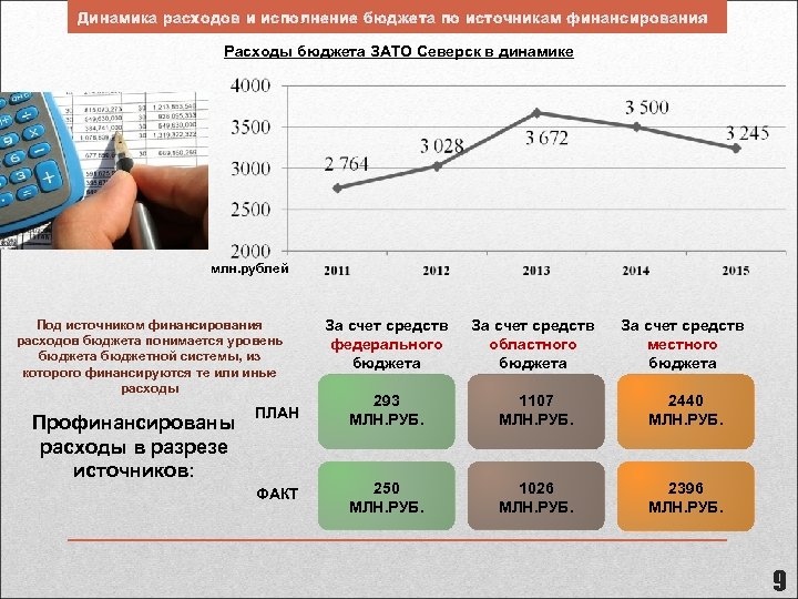 Динамика расходов и исполнение бюджета по источникам финансирования Расходы бюджета ЗАТО Северск в динамике