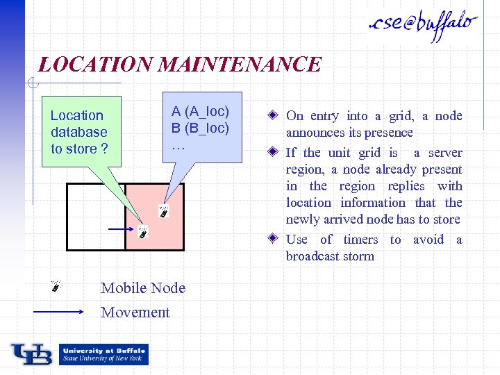 LOCATION MAINTENANCE Location database to store ? A (A_loc) B (B_loc) … Mobile Node