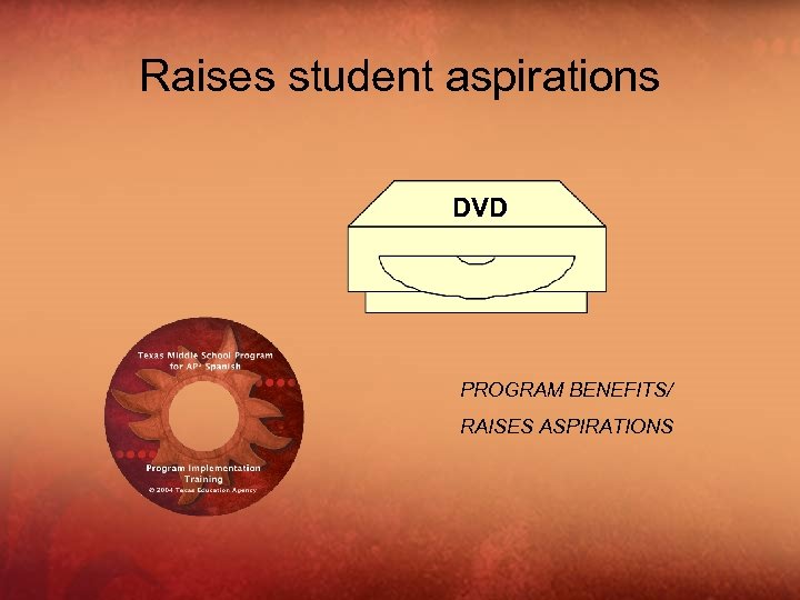 Raises student aspirations DVD PROGRAM BENEFITS/ RAISES ASPIRATIONS 