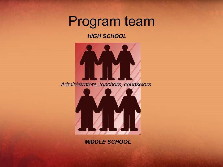 Program team HIGH SCHOOL Administrators, teachers, counselors MIDDLE SCHOOL 