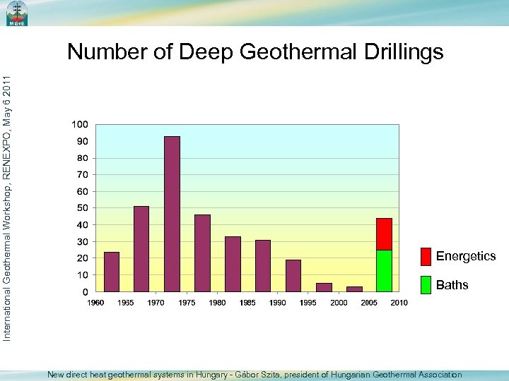 International Geothermal Workshop, RENEXPO, May 6 2011 Number of Deep Geothermal Drillings Energetics Baths