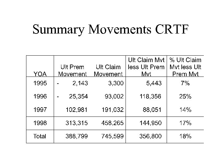 Summary Movements CRTF 