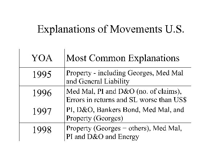 Explanations of Movements U. S. 