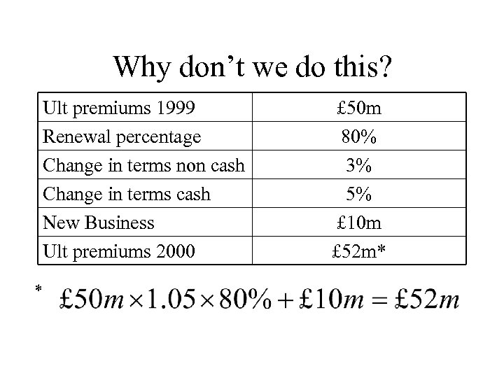 Why don’t we do this? Ult premiums 1999 Renewal percentage Change in terms non