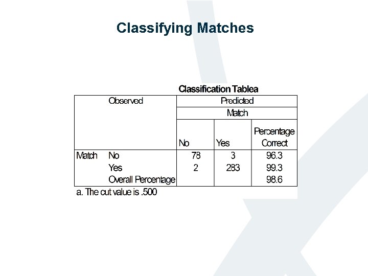 Classifying Matches t tables 