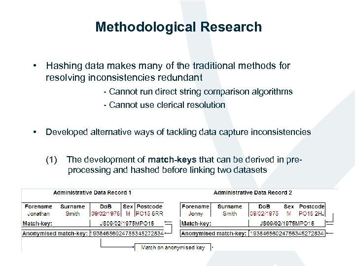 Methodological Research • Hashing data makes many of the traditional methods for resolving inconsistencies