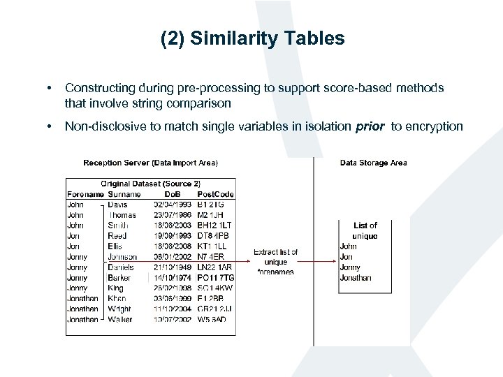 (2) Similarity Tables • Constructing during pre-processing to support score-based methods that involve string