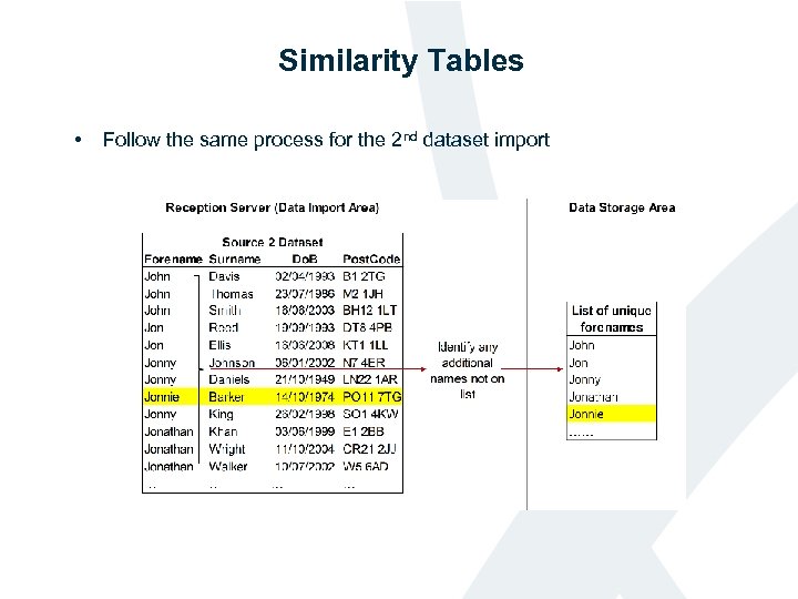 Similarity Tables • Follow the same process for the 2 nd dataset import 