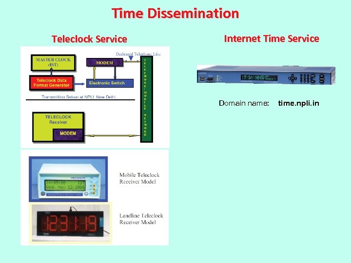 Time Dissemination Teleclock Service Internet Time Service Domain name: time. npli. in 