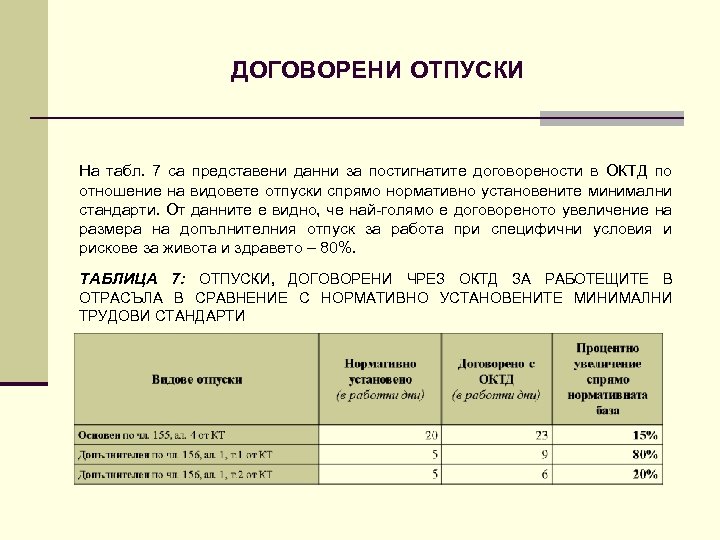 ДОГОВОРЕНИ ОТПУСКИ На табл. 7 са представени данни за постигнатите договорености в ОКТД по