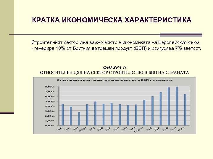 КРАТКА ИКОНОМИЧЕСКА ХАРАКТЕРИСТИКА Строителният сектор има важно място в икономиката на Европейския съюз -