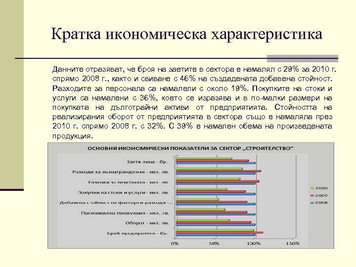 Кратка икономическа характеристика Данните отразяват, че броя на заетите в сектора е намалял с