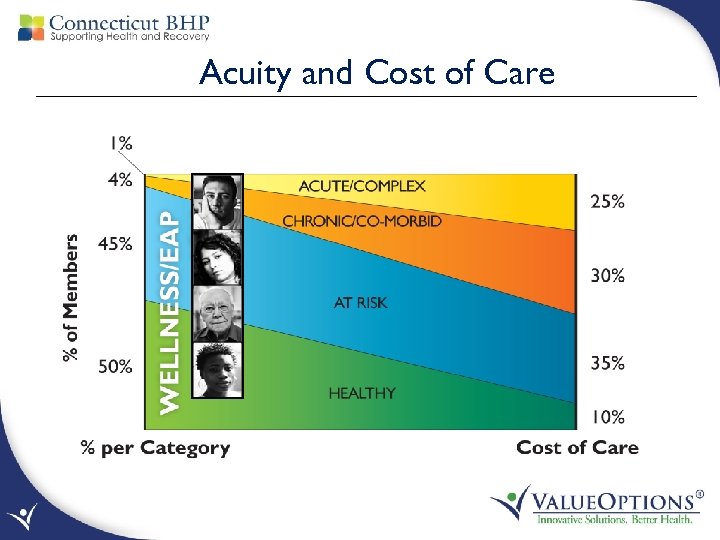 Acuity and Cost of Care 