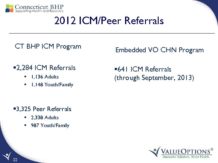 2012 ICM/Peer Referrals CT BHP ICM Program § 2, 284 ICM Referrals § 1,